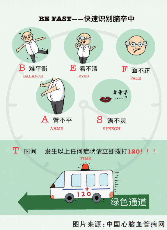 世界卒中日救治脑卒中别错过黄金45小时