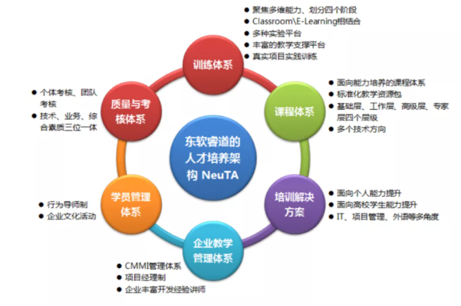 全能型人才工资连年上涨这个岗位到底有什么魔力