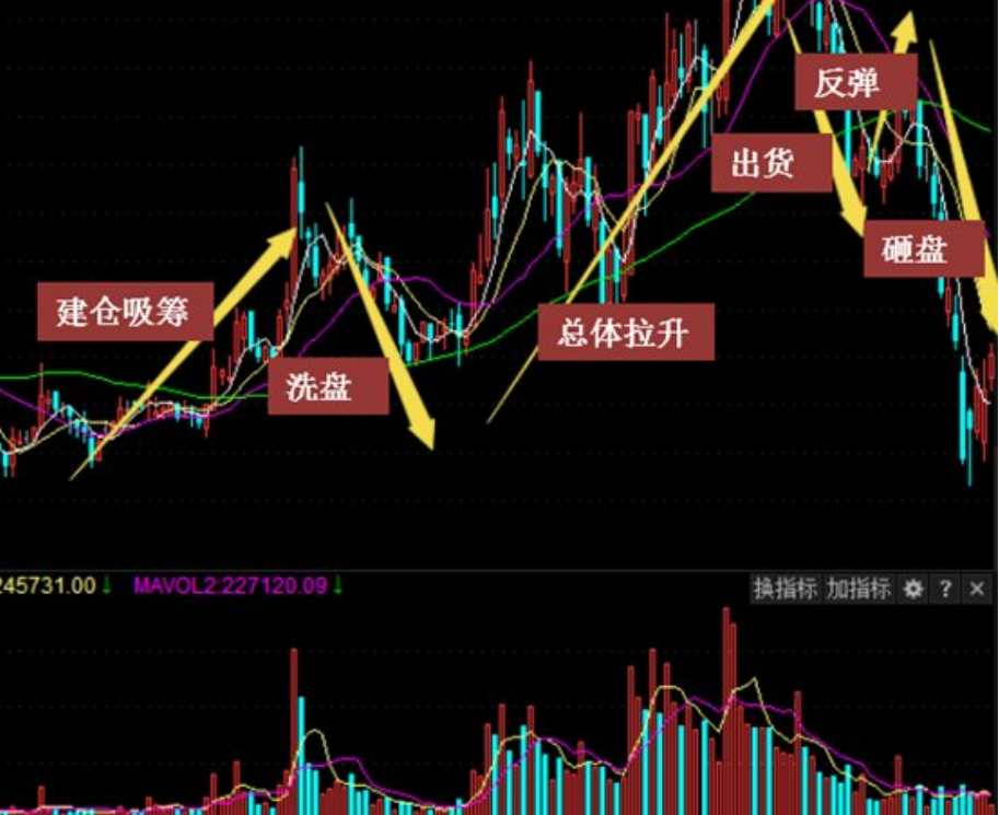 股票下降三角形形态图图片