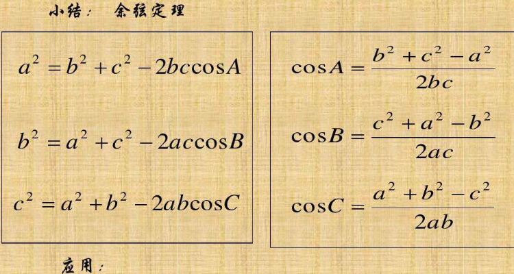 cos平方x图像图片