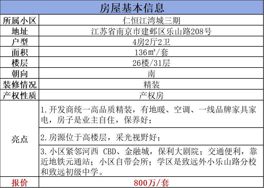 仁恒江湾城三期,136㎡精装高品质四房炙手可热