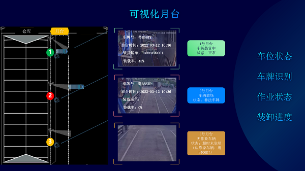 易流科技推出倉運智能協同平臺,助力企業高效協同作業