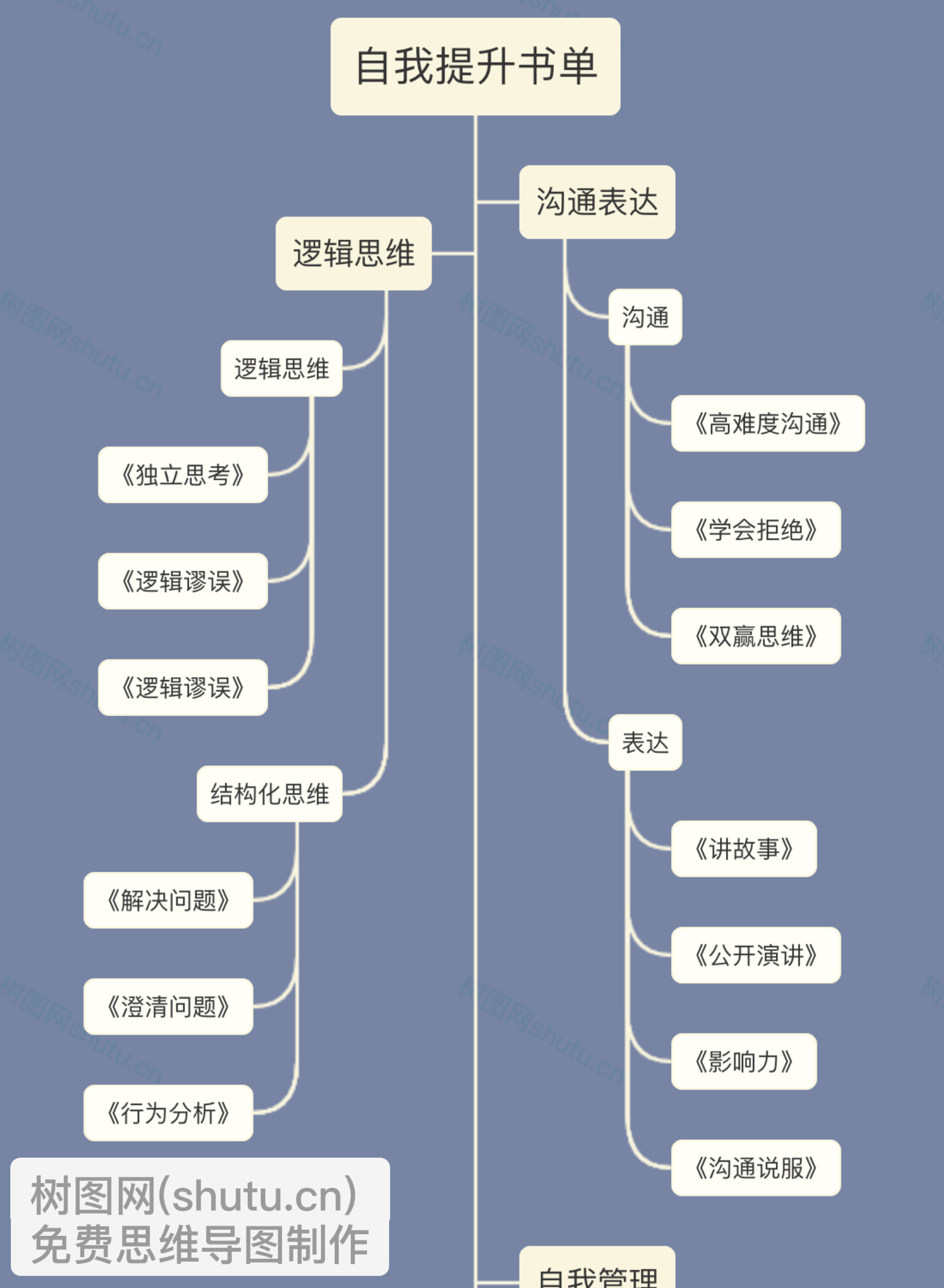 思维导图的样式有哪些图片