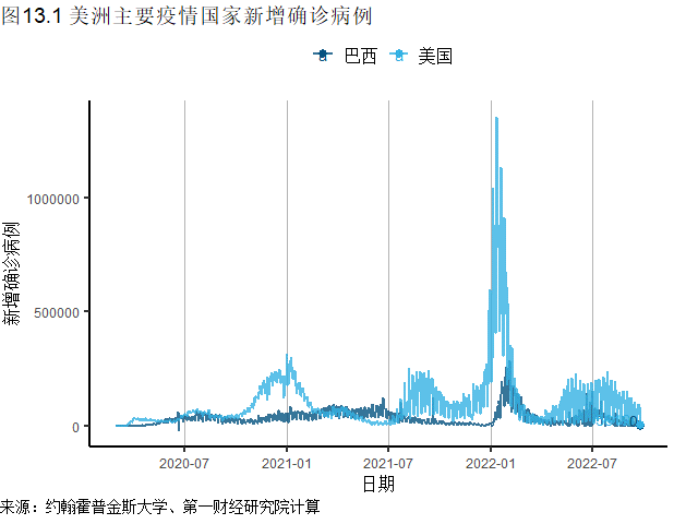 新冠疫情1000天