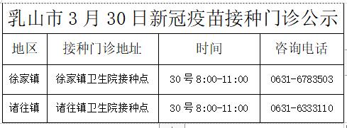 3月27日-4月2日乳山市新冠疫苗第二劑次加強針接種安排