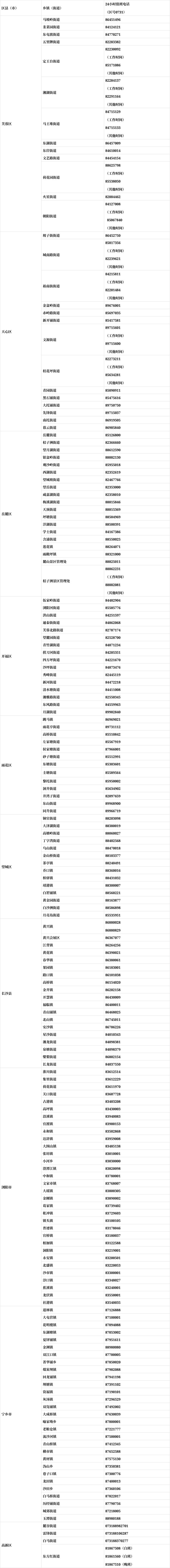 长沙最新疫情图片