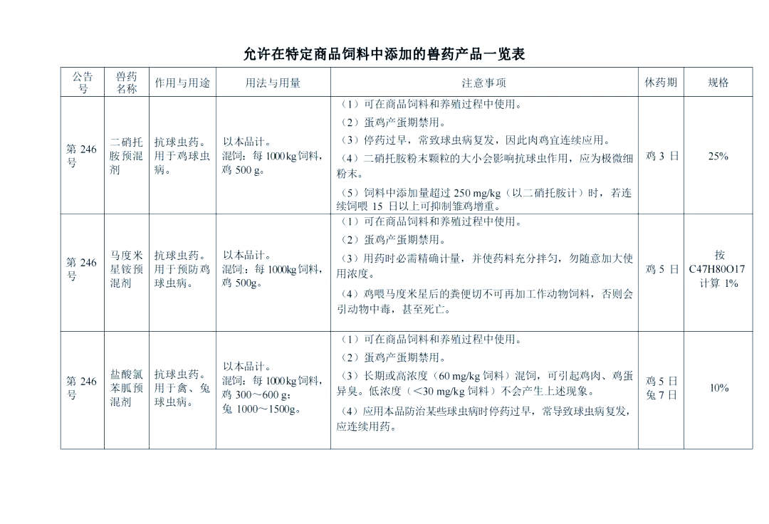 商品饲料中允许添加的兽药产品清单及使用指南