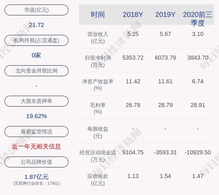 恒锋信息:副总裁杨志钢减持1100股,减持计划时间已过半