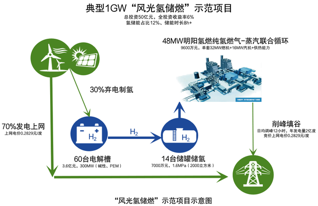 全球首台！明阳“木星一号”30MW级纯氢燃气轮机点火成功