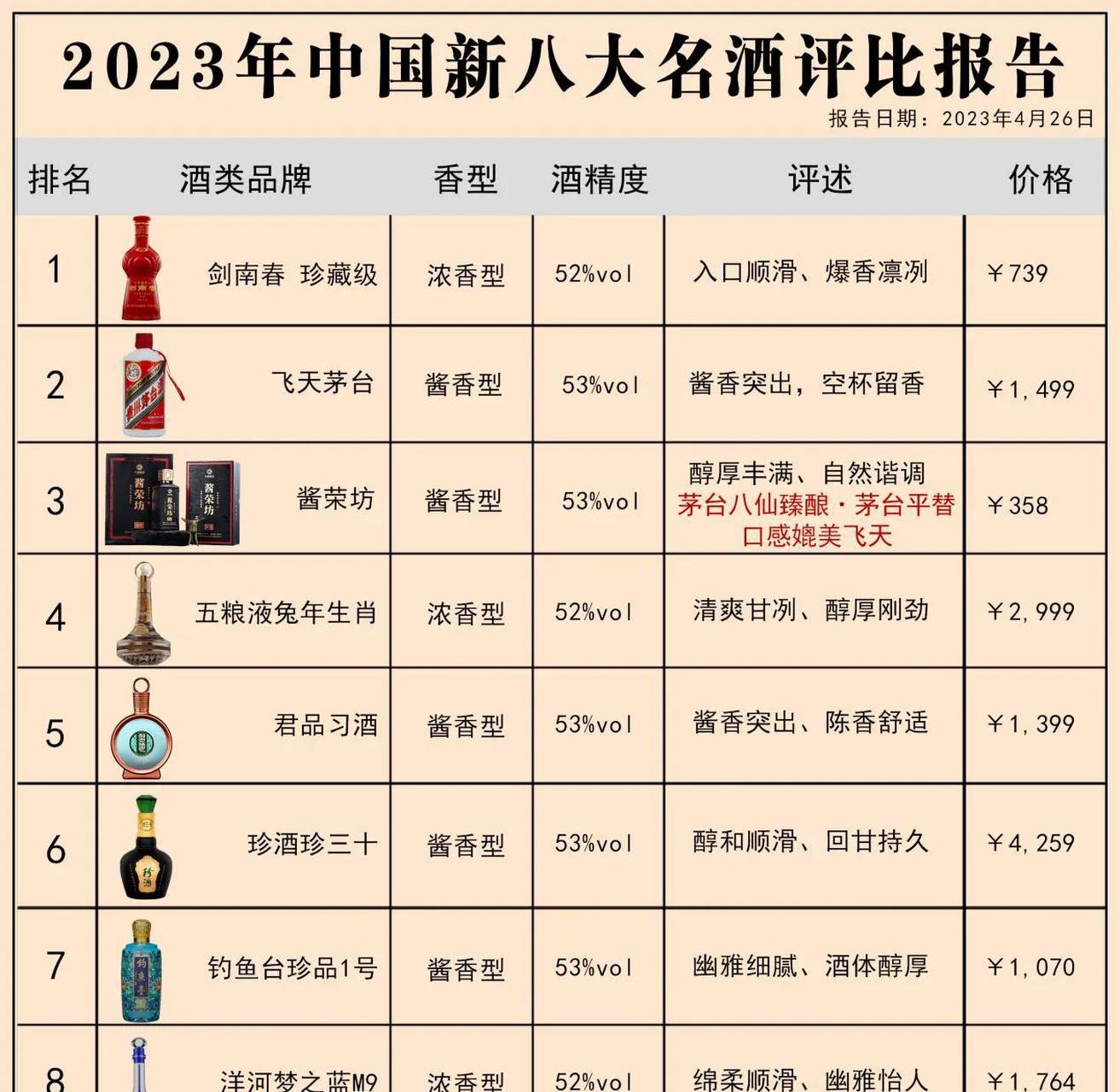 国内白酒排行榜,国内白酒排行榜前100名