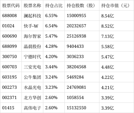 兴全合宜股票趋势分析图片