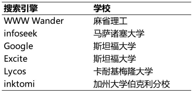 ChatGPT是劫杀谷歌的“灭霸响指”？