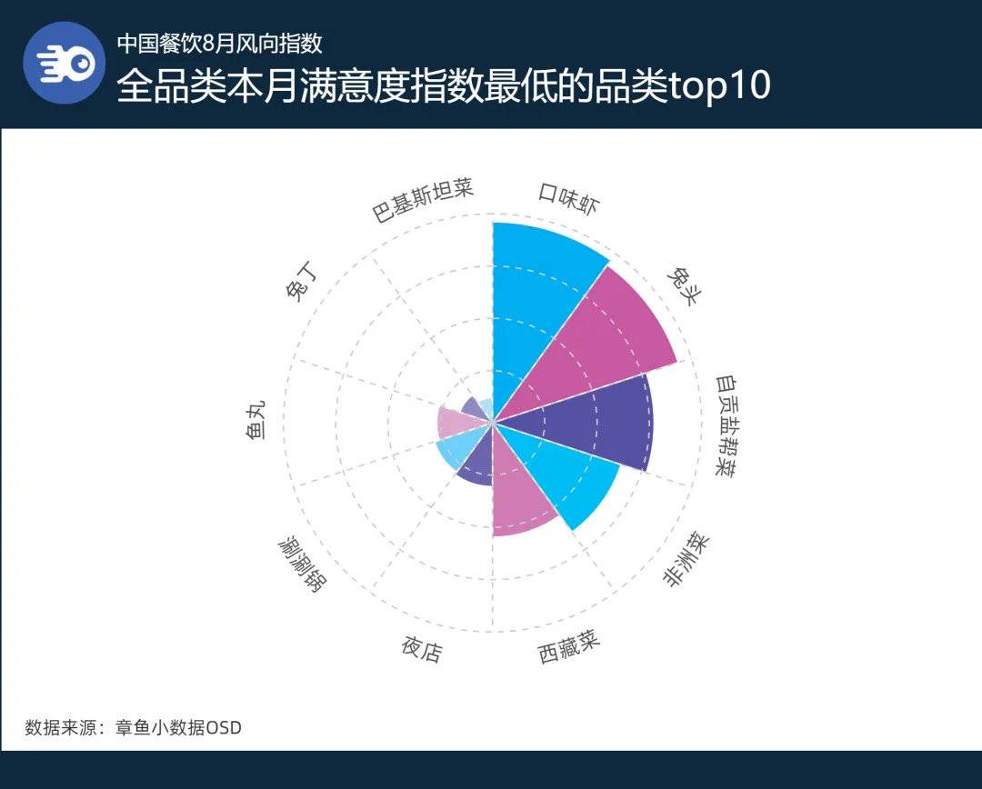 8月风向指数丨关店7000 家,依然被推荐?