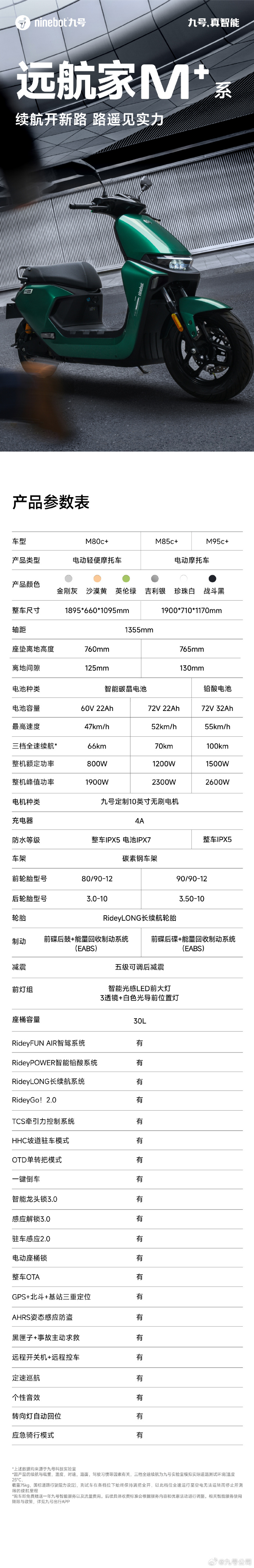 九号远航家 m   系列电动摩托车发布,首发 4699 元起