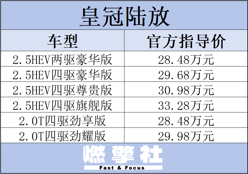 皇冠陆放参数配置表图片