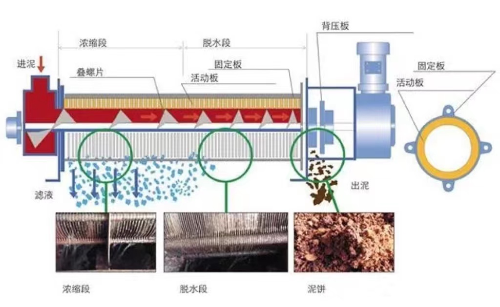 板框式压滤机动画演示图片