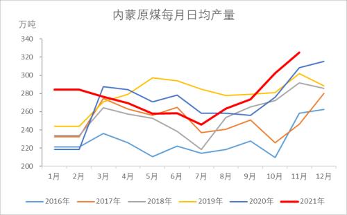 动力煤：煤价离常年均价还有一段路