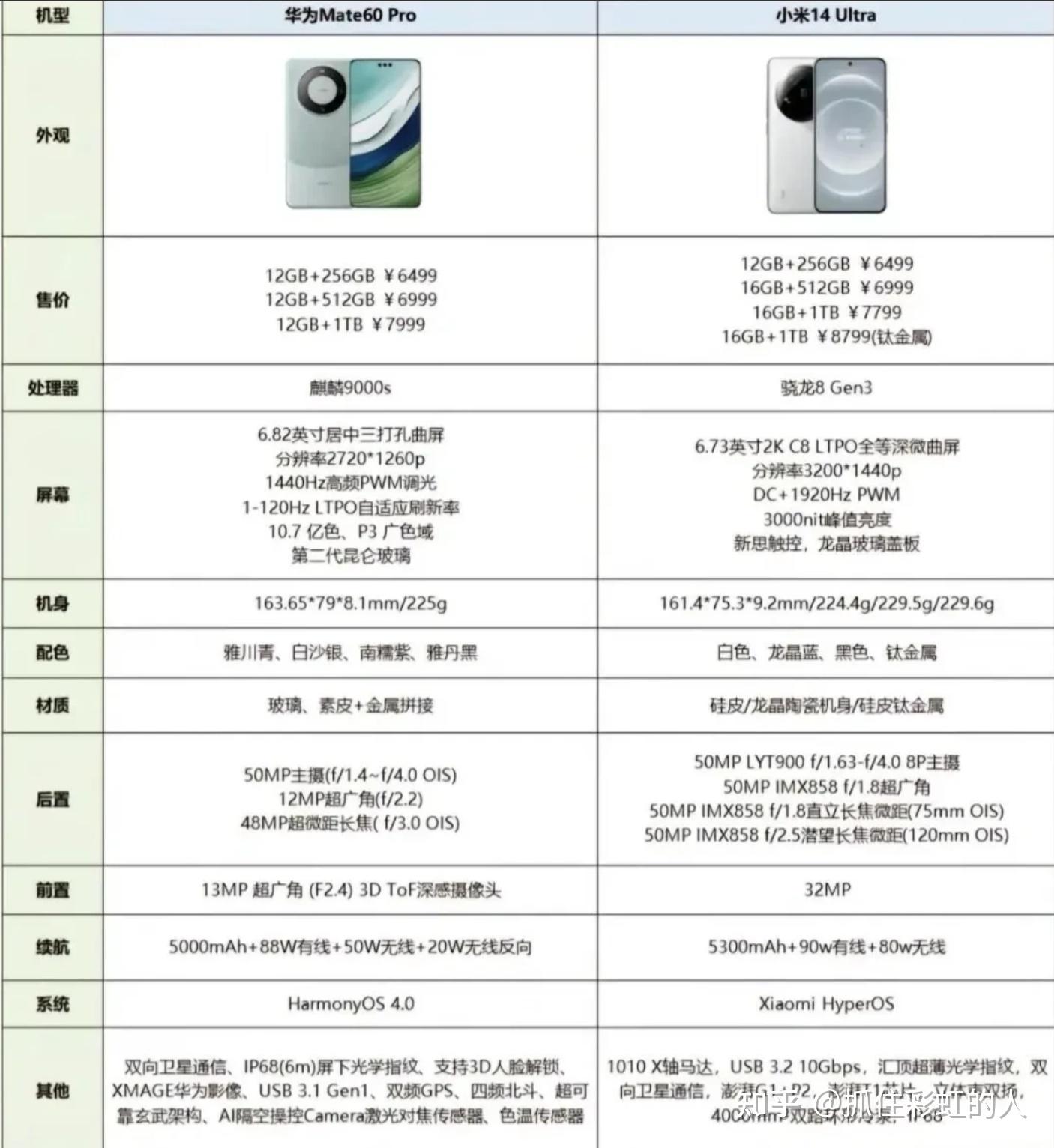 Helio P70