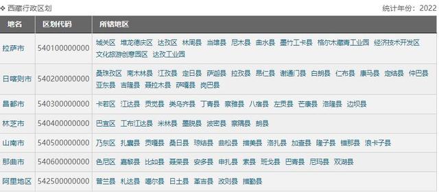 西藏自治区7个市州面积,户籍人口,常住人口和gdp数据