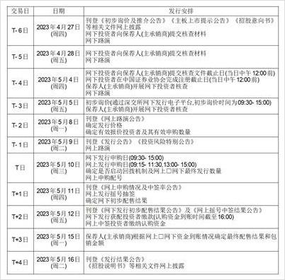 常州长青科技股份有限公司首次公开发行股票并在主板上市发行公告