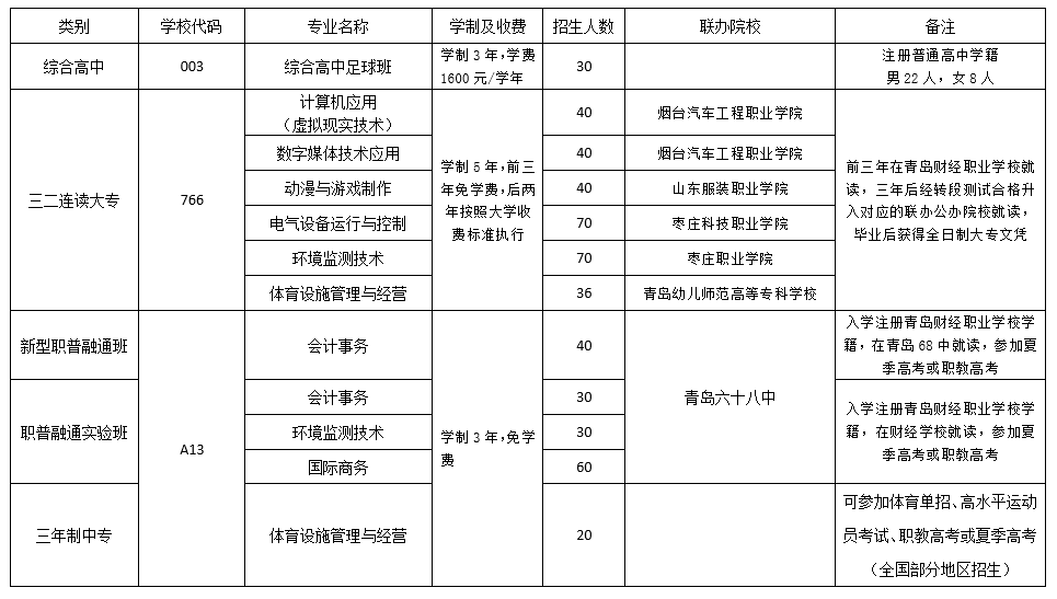 财经职业学院有什么专业(石家庄财经职业学院有什么专业)
