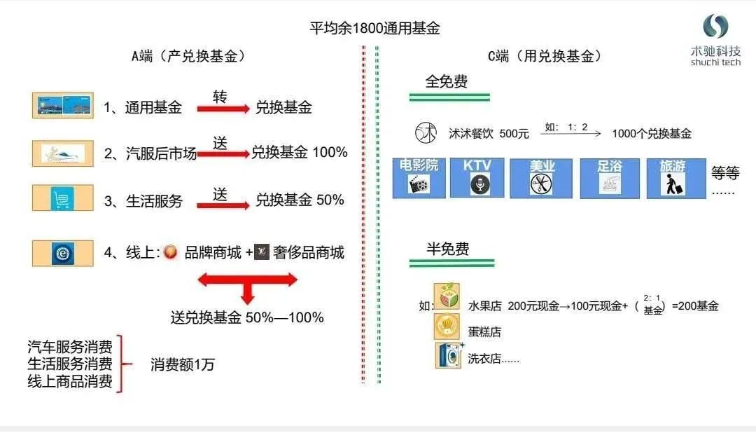 术驰让生活更轻松,术兑让消费更实惠!