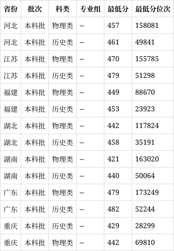 西安培华学院是几本图片