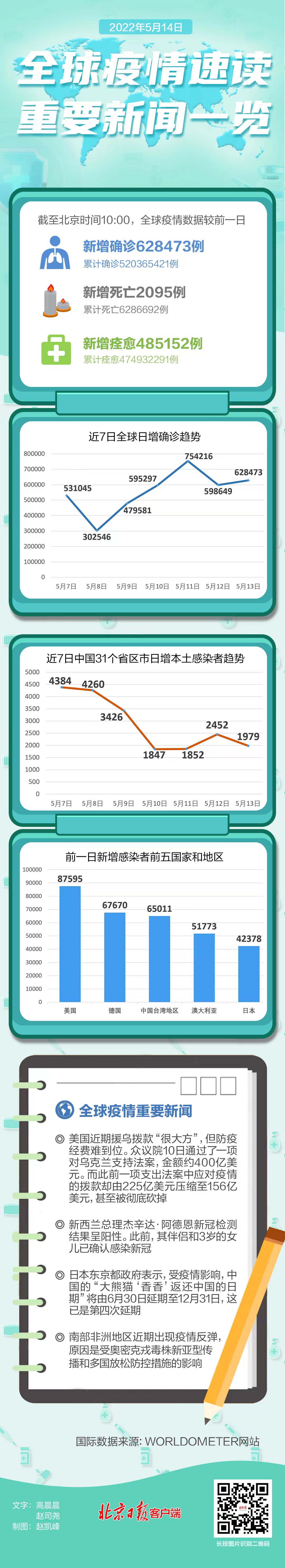  全球疫情2022年会结束吗(问答2021·全球疫情会结束吗?)