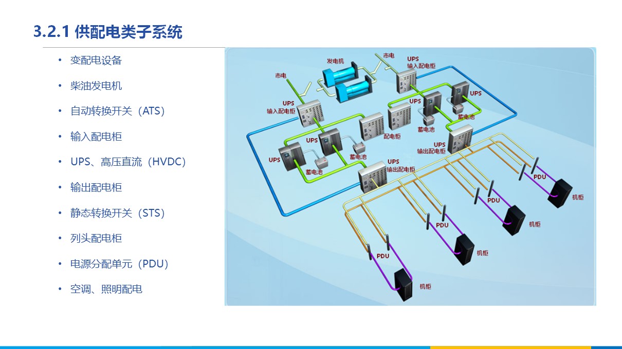 idc机房区域划分图片