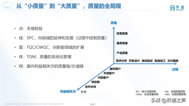 「乔诺」为什么华为始终坚持"大质量管理"?