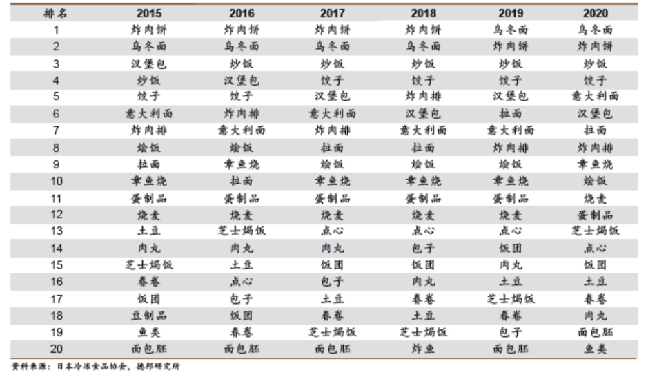 预制菜图片及价格图片