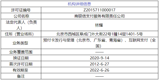 躺平?商银信或还没上交央行超1亿元罚款