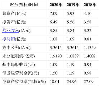 玉马遮阳今日申购顶格申购需配市值9万
