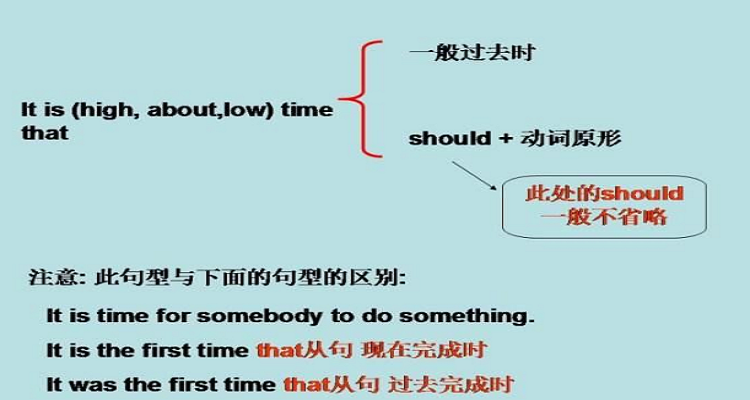 if only虛擬語氣的三種時態