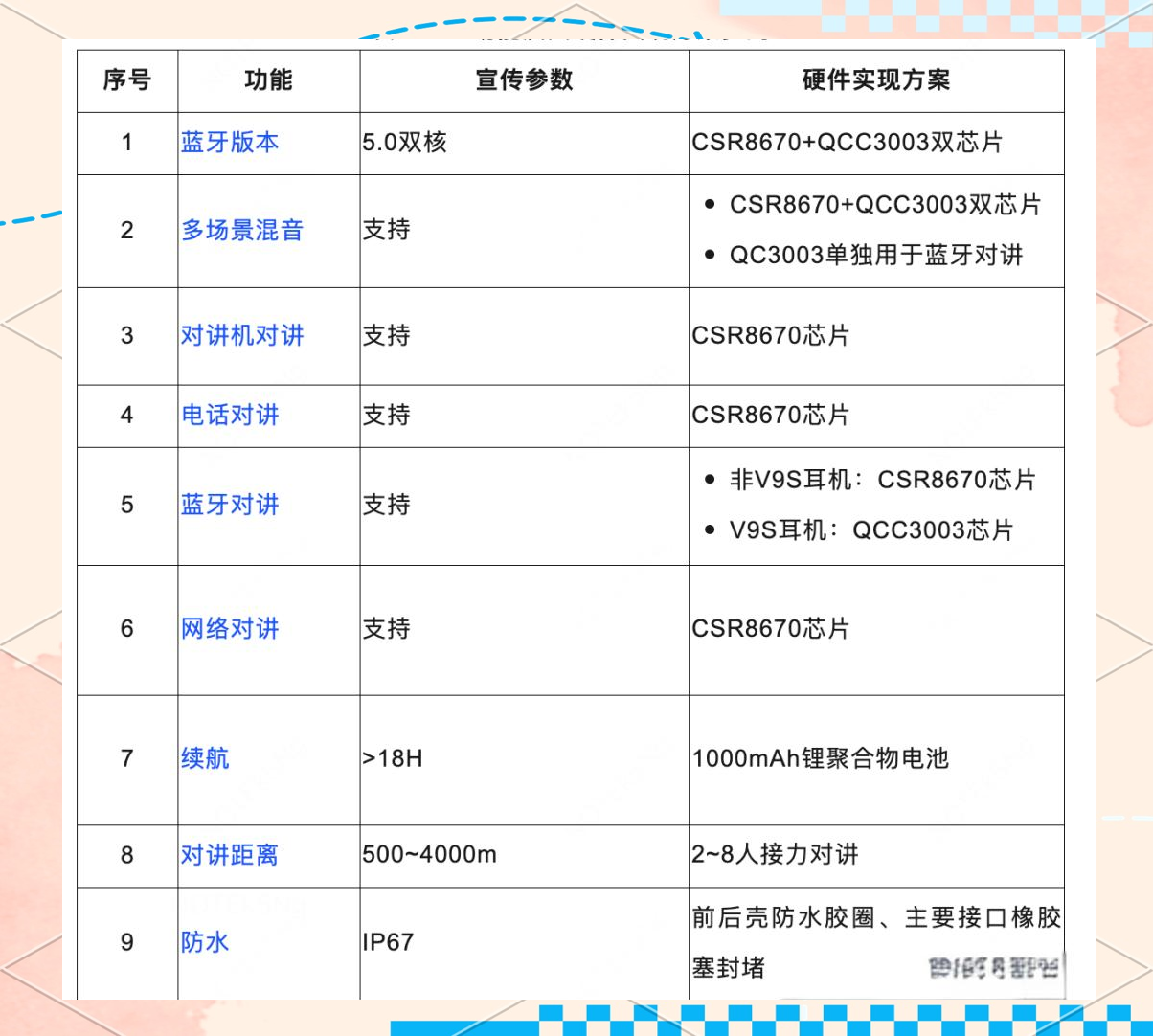 头盔蓝牙耳机维迈通v9s的详细拆解与硬件分析
