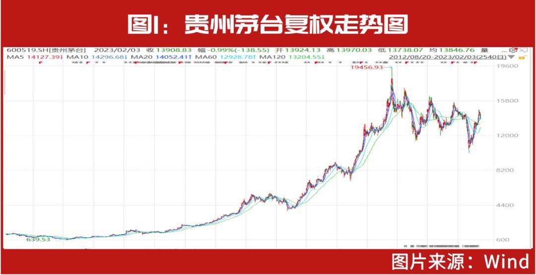 段永平練就投資傳奇,主要在於做對了這兩點!(附最新持倉背後邏輯揭秘)