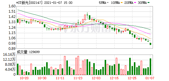 *st新光(002147)龙虎榜揭秘(01-07)