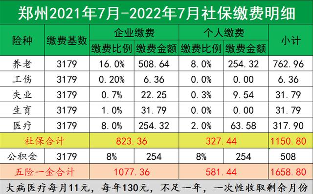 郑州社保缴费基数图片