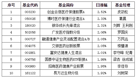 是否可以投资养猪基金（是否可以投资养猪基金公司） 是否可以投资养猪基金（是否可以投资养猪基金公司）《有没有投资养猪的基金》 基金动态