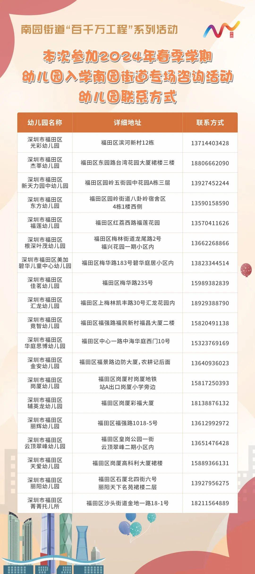 福田这场招生咨询会一站式解决"入园难"问题