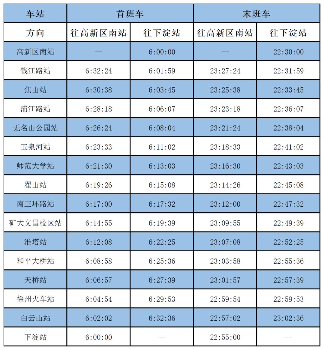 徐州地铁几点图片