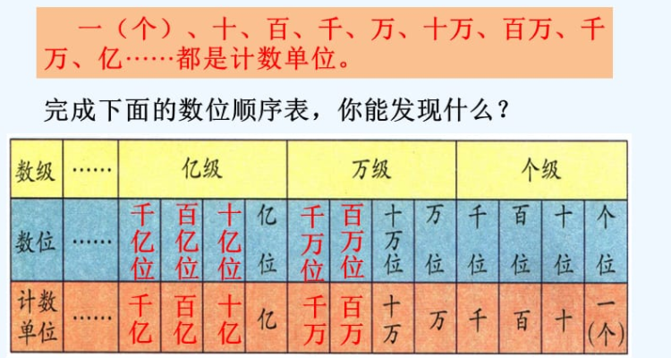 亿以上的数位表大全图片