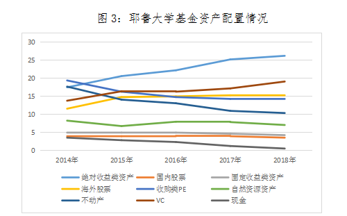 袁吉伟:慈善机构资产配置之道