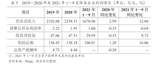 【行业研究】汽车制造行业2022年信用风险展望