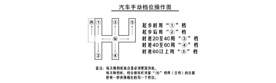 挂倒档手法图解图片