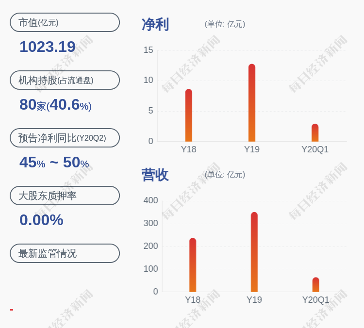 歌尔胡双美个人简历图片