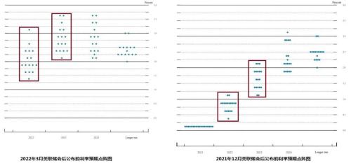 和平了！俄乌计划有条件停火！美联储加息25个基点，预测今年7次！中概股狂飙，伦镍大跌9％，日本7.3