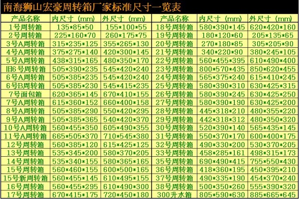 周转箱标准尺寸表