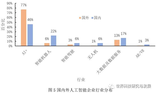 中美人工智能竞争现状对比分析及启示