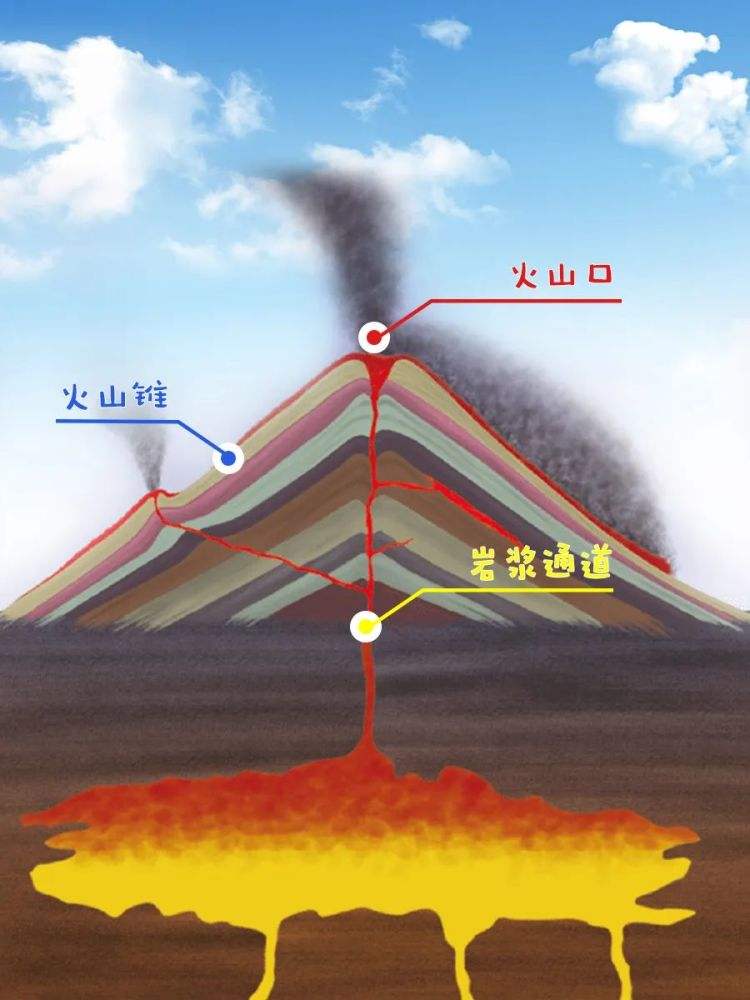 地球上最大的"火药桶"——黄石超级火山,到底有多恐怖?